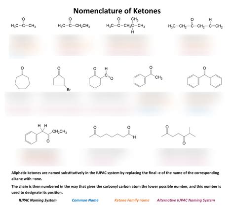 Ketones - Nomenclature Diagram | Quizlet