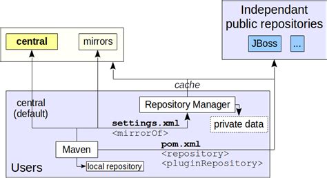 Maven – Maven Central Repository