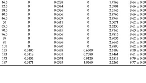 Ph Values Based On The Concentrations Of Bicarbonate And Carbonate Ions