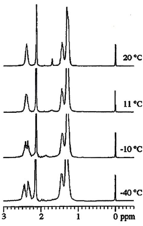 Dynamic 1 H Nmr Spectrum Of 4 At 300 Mhz Cdcl 3 Download