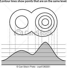 rules for contour lines Flashcards | Quizlet