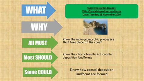 AQA 2016 Geography - Coastal landscapes - Coastal deposition landforms ...