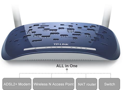 TD-W8960N | 300Mbps Kablosuz N ADSL2+ Modem Router | TP-Link Türkiye