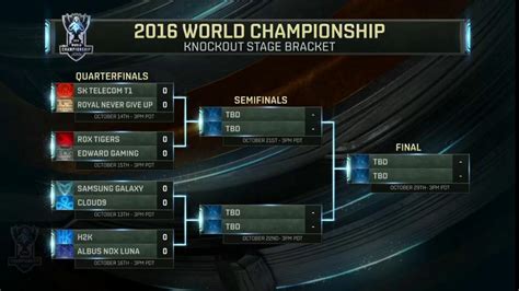 Surrender at 20: 2016 World Championship: Quarterfinals