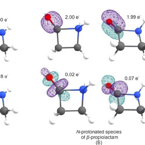 Selected Nbos For The Co Bond With Corresponding Occupancies Of The A Download Scientific