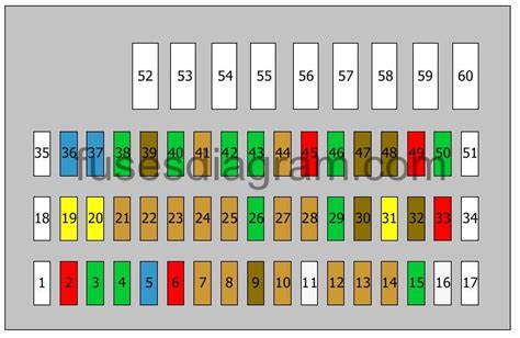 Bmw Z4 Fuse Box