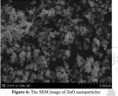 Pdf Green Synthesis Of Zinc Oxide Zno Nanoparticles Using Ocimum