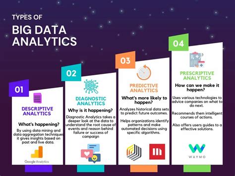 Big Data Analytics A Recent Break Through In The E Commerce Sector