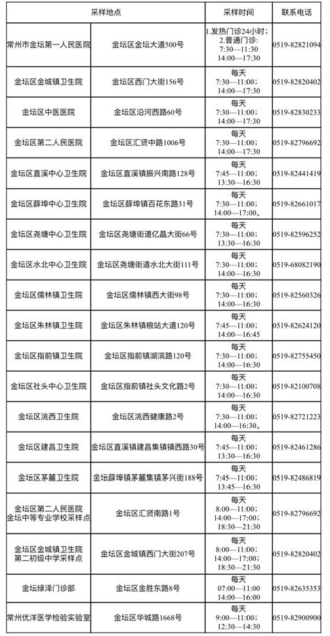 速看！19个金坛核酸检测采样点最新名单华城