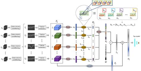 Illustration Of The Proposed End To End CNN LSTM Approach To Address