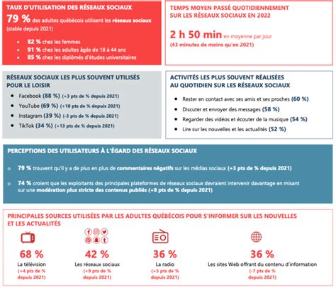 Les médias sociaux au Québec en 2023 Frédéric Gonzalo