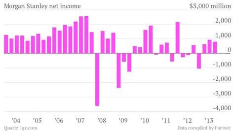 Investors Cheered Morgan Stanleys Big Earnings—and Its Stock Buyback