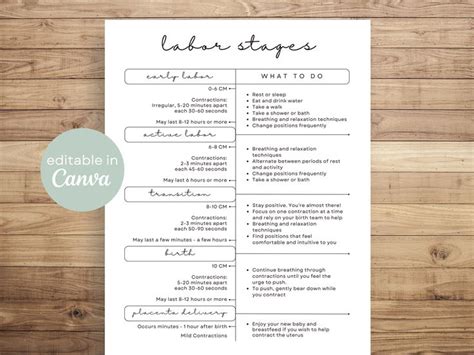 Labor Stages Editable Printable Phases Of Labor Handout Black And White