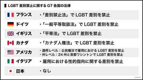 ユミオカ、さらっとディスタンス。a Piece Of Destiny On Twitter Rt Gogodai5 「g7で