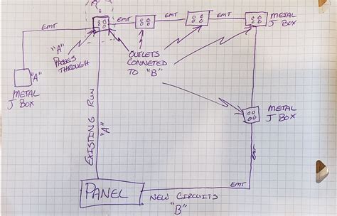 electrical - Existing outlet, metal junction boxes, new circuits, and ...