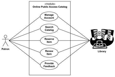 Use Case Diagram For A Library System Diagram Library Case M