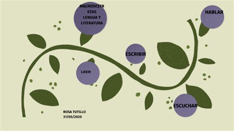 MACRO DESTREZAS DE LENGUA Y LITERATURA By Rosa Tutillo On Prezi