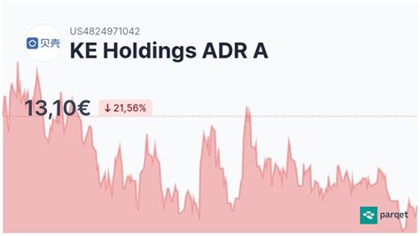 Ke Holdings Adr A Aktie Realtime Kurse And Charts A2qbe8 Parqet