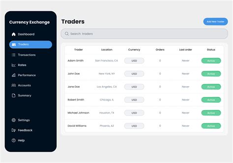 Case Study: Currency Exchange Booth Management Web Application by Ramsha Q