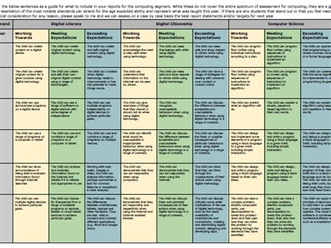 Primary Ict Computing Report Templates And Statements Of Progression