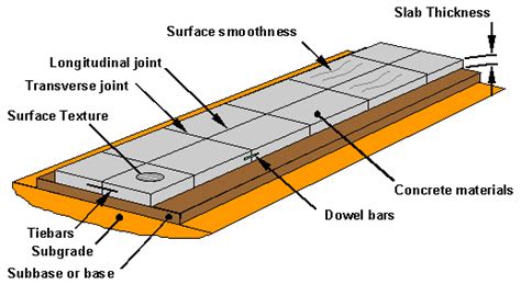 What Is Dowel Bar Its Purpose Use And Advantsges