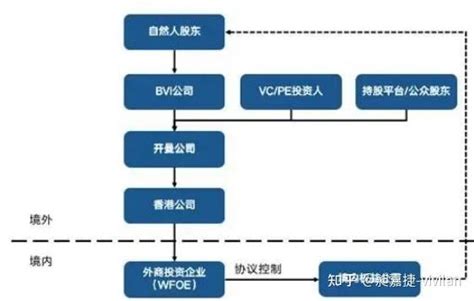 干货！带您解读vie架构 知乎