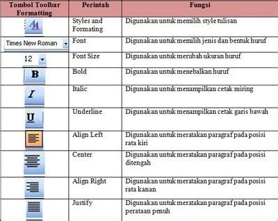 MENYUSUN FORMAT DOKUMEN PENGOLAH KATA Second Room Multimedia