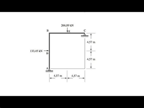 MÉTODO DAS FORÇAS PÓRTICO HIPERESTÁTICO DIAGRAMAS DE ESFORÇOS NORMAL