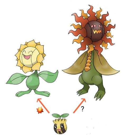 Sunflora variant and cross evolution. Fakemon | Pokemon pokedex ...