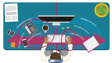 Office Ergonomics Course - Nick Leffler | Instructional Design Consultant