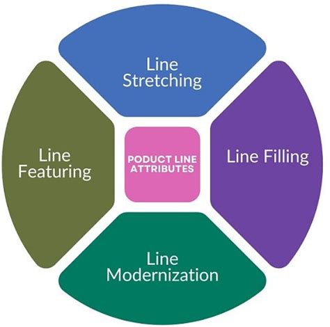 Difference Between Product Line And Product Mix Examples Key