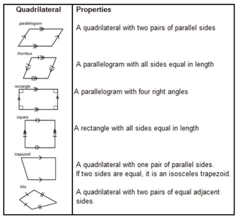 Quadrilaterals (solutions, examples, worksheets, games, songs ...