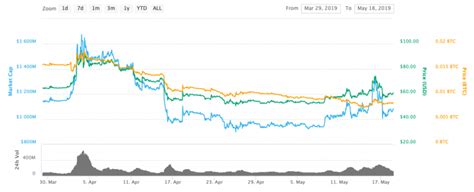 Bitcoin SV Price Prediction for 2021, 2022, and 2025