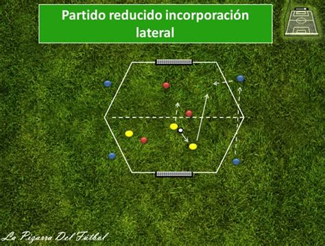 Partido Reducido Para Incorporaci N Laterales La Pizarra Del Futbol