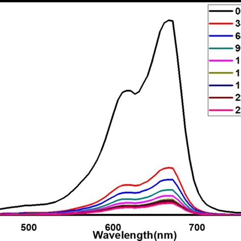 A Uv−vis Absorption Or Drs Spectra Of Zif 8 And Ndcqdszif 8