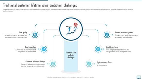 Traditional Customer Lifetime Value Prediction Implementing Machine