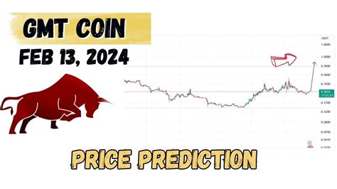 Gmt Coin Price Prediction And Analysis Next Targets Stepn Gmt Coin