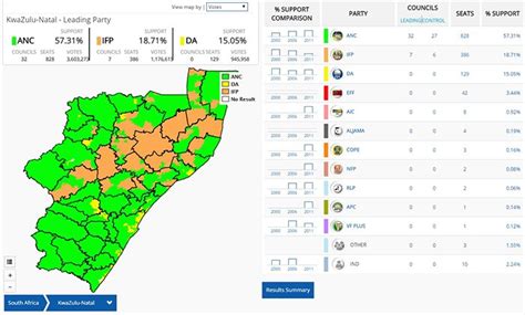 Elections 2016 4 Of KZN Results Outstanding