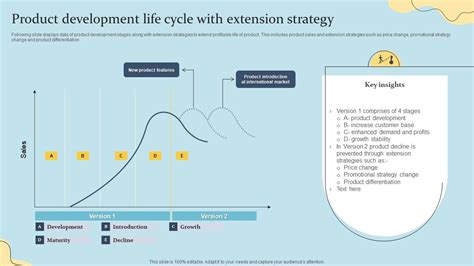 Product Life Cycle Extension