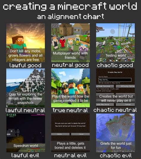 Creating Minecraft World An Alignment Chart Dont Kill Any Mobs Grows