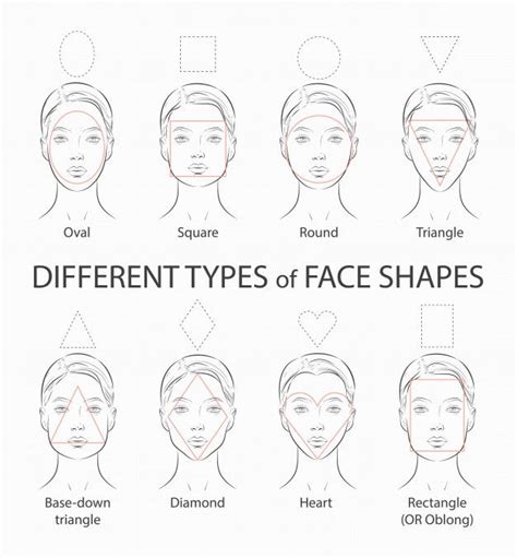 Premium Vector Set Of Different Types Woman Face Oval Square Round Triangle Shapes Face