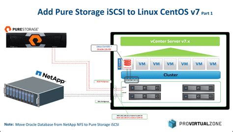 Iscsi Storage Server Linux Dandk Organizer