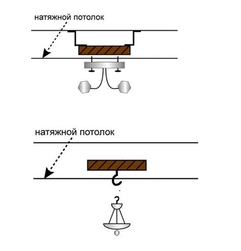 Как выбрать люстру для натяжного потолка, чтобы он не испортился