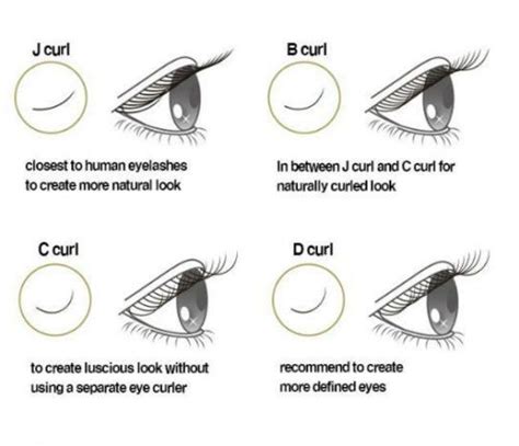 Eyelash Extensions A Guide To Which Length Curl And Style To Go For