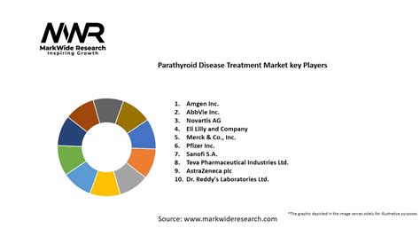 Parathyroid Disease Treatment Market Size Share Growth