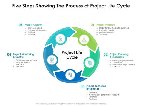 Project Phases 5 Phases Of Project Management Life Cycle Ppt Model Images