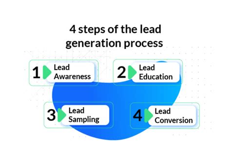 Lead Generation Strategies Tools And Techniques Smartpush