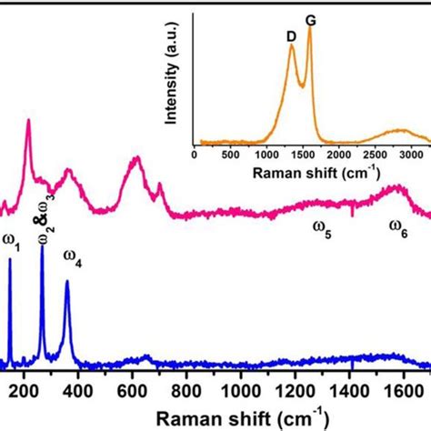 Xrd Patterns Of Ti Alc Powder Maxthal Before Treatment With Hf