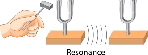 Exp Rience Scientifique De R Sonance Pour L Ducation Art