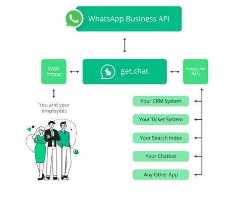 Whatsapp Integration Api Get Chat